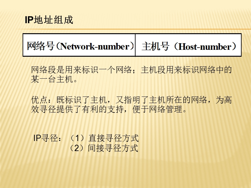 软考网络管理员之IP地址计算.ppt_第2页