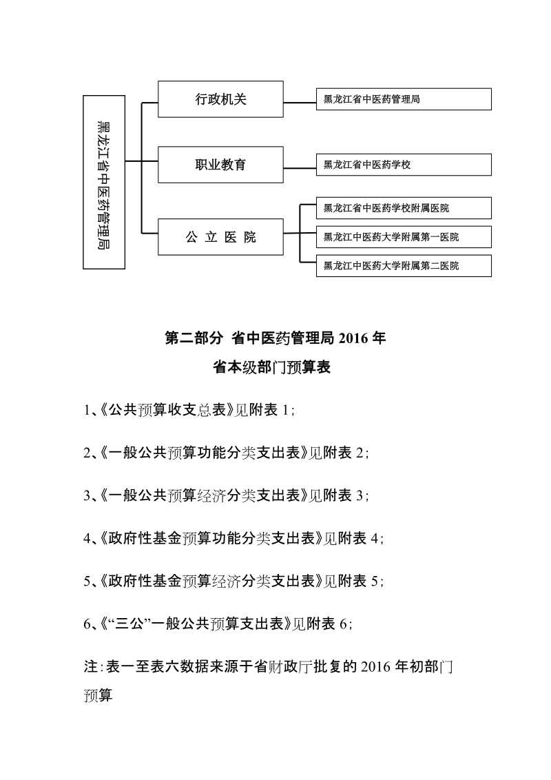 黑龙江省中医药管理局2016年部门预算及有关情况说明第一部分部门.doc_第3页