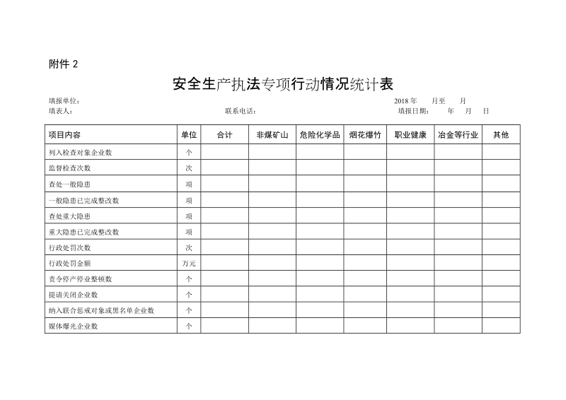 附件2安全生产执法专项行动情况统计表doc.doc_第1页