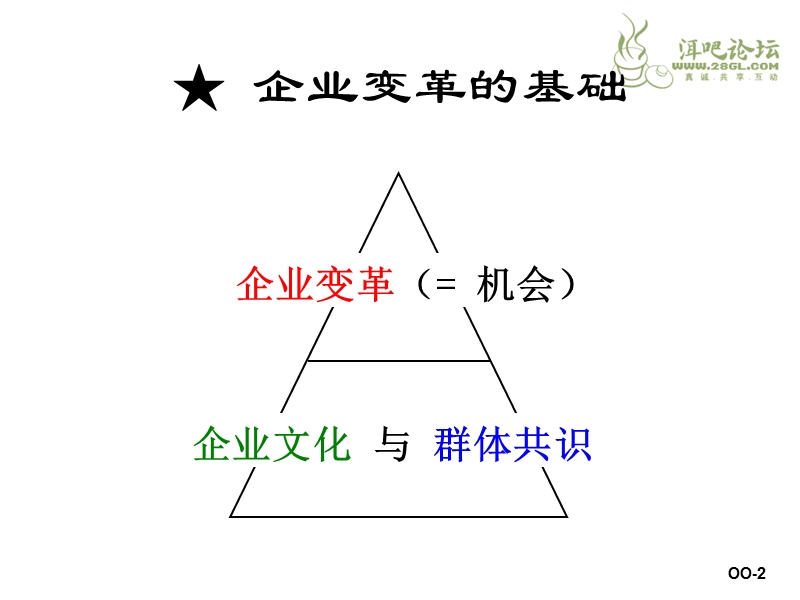 余世维最新演讲稿.ppt_第2页