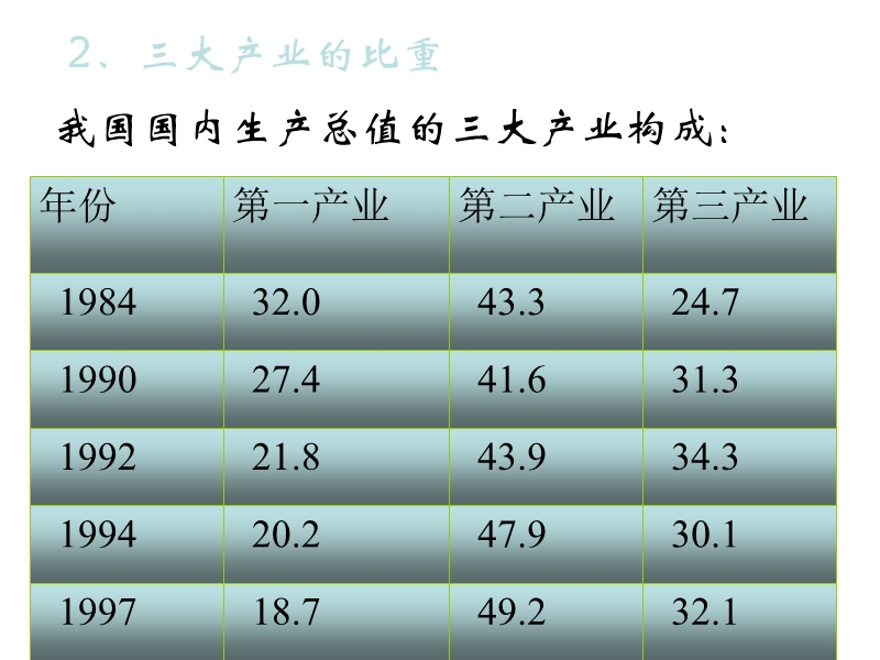 农业是国民经济的基础2.ppt_第3页