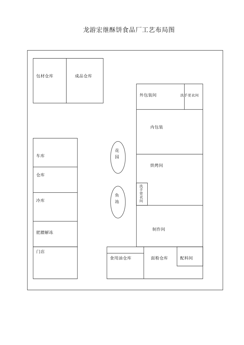 龙游宏继酥饼食品厂工艺布局图.doc_第1页