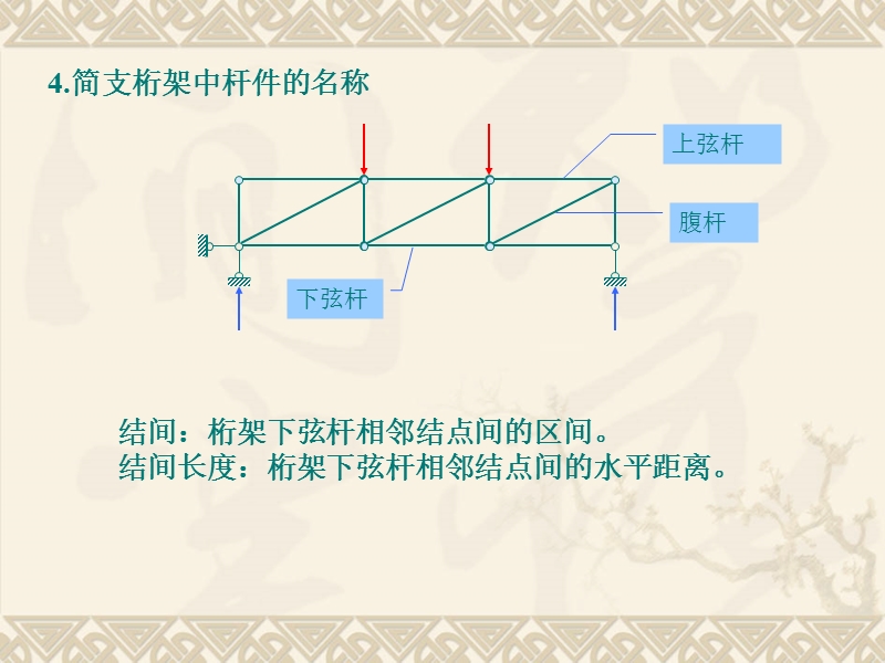 平面桁架的平衡.ppt_第3页