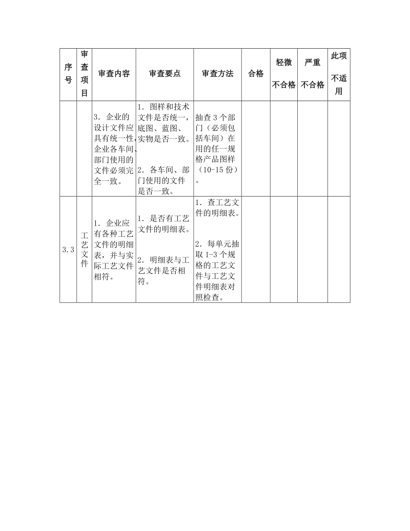 机械密封产品许可证实施细则.doc_第3页