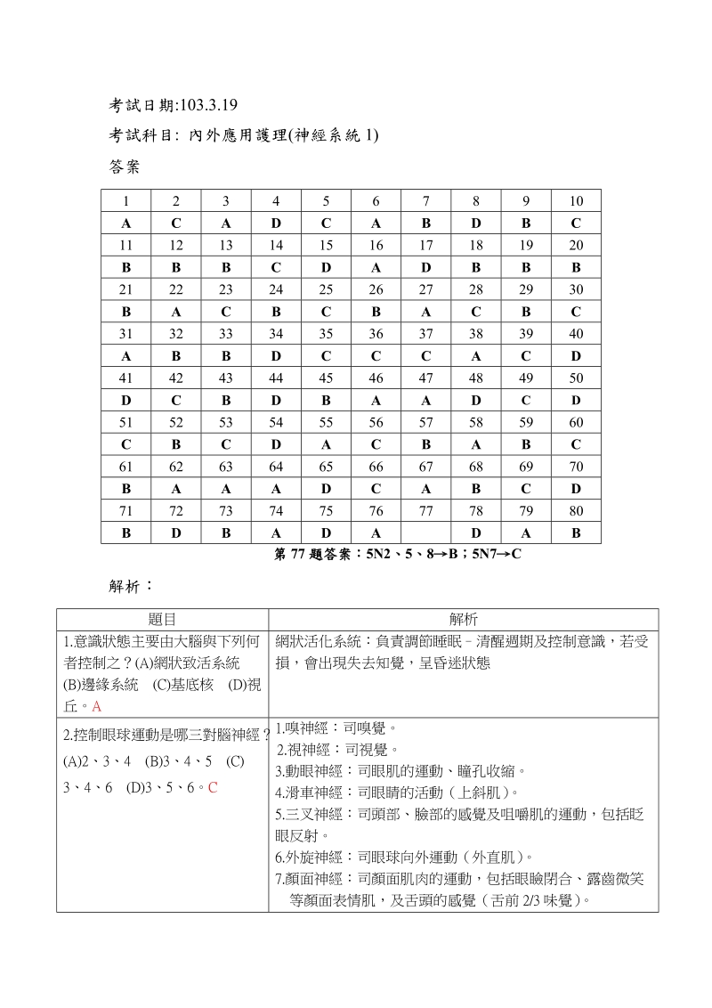 考试日期103.3.19考试科目内外应用护理(神经系统1)答案123456.doc_第1页