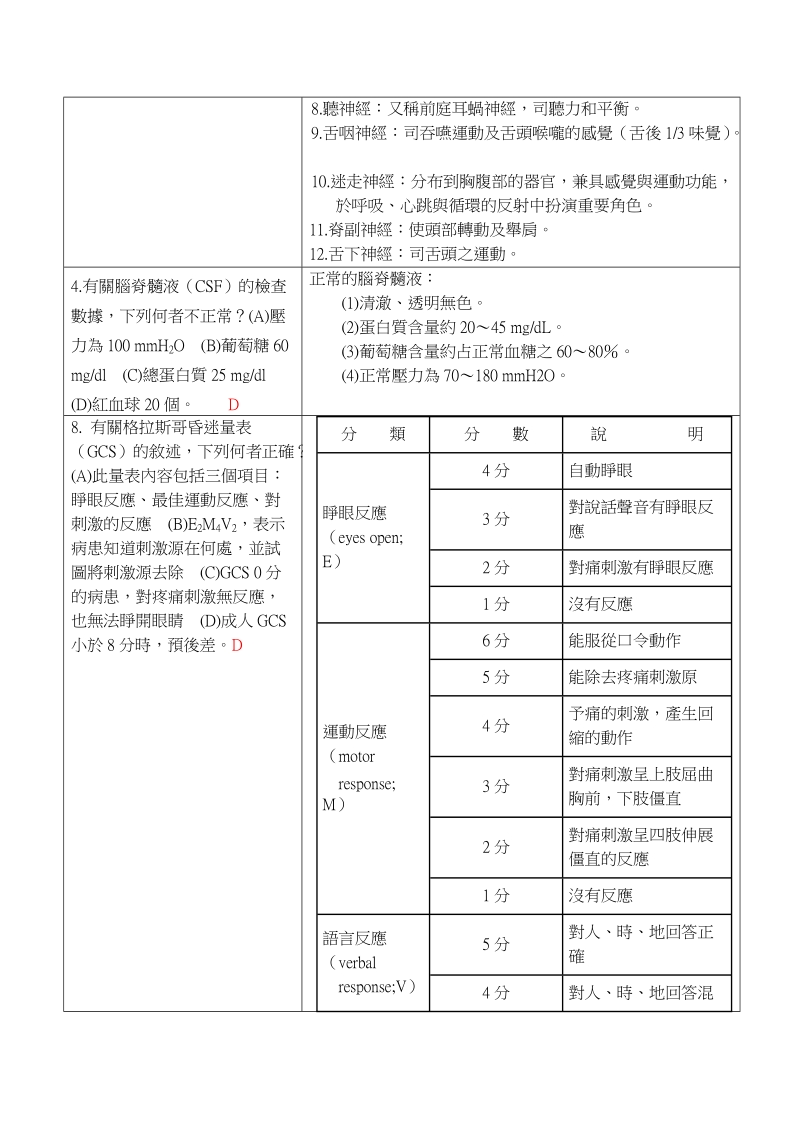 考试日期103.3.19考试科目内外应用护理(神经系统1)答案123456.doc_第2页