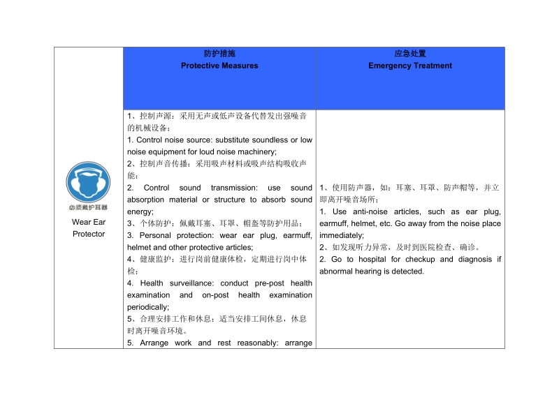 中英版噪声、电焊烟尘、电焊弧光、油漆职业危害告知牌--中英.doc_第2页