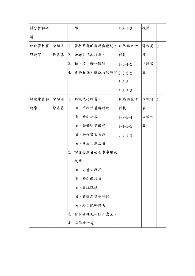 蝴蝶暨生态园区学童解说员组训(创意学子).doc_第2页