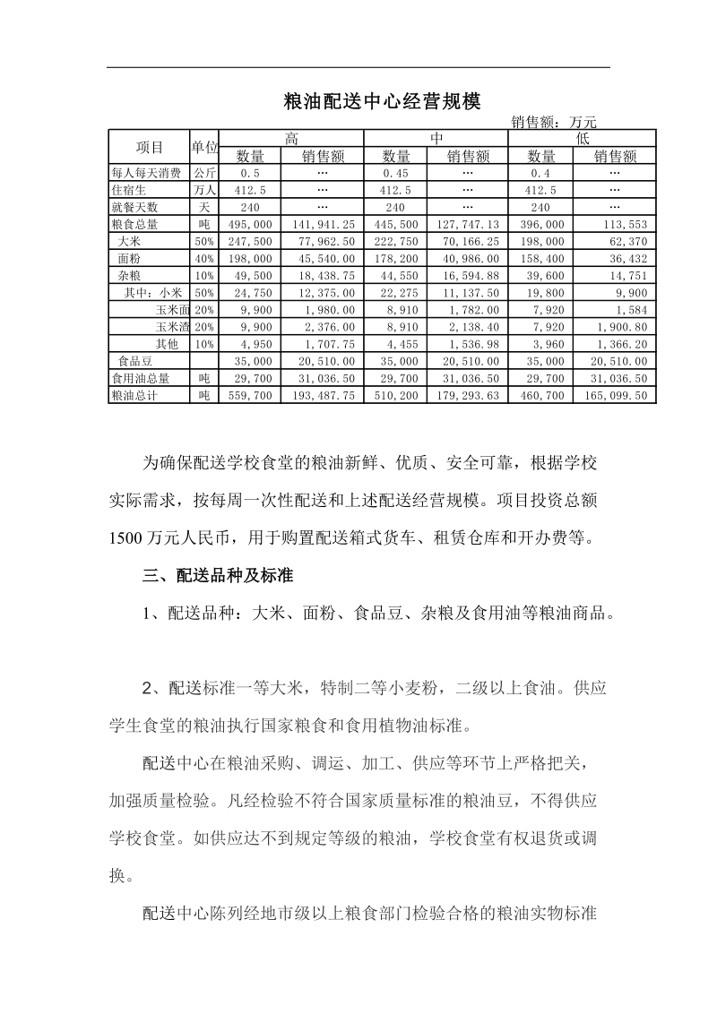 关于组建全省学校食堂粮油配送中心方案.doc_第3页