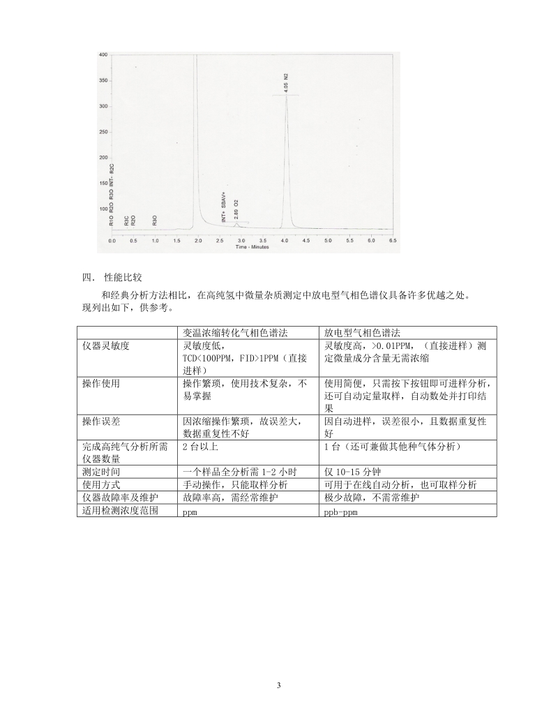 氦放电型气相色谱仪(did)在高纯氢分析中的应用.doc_第3页