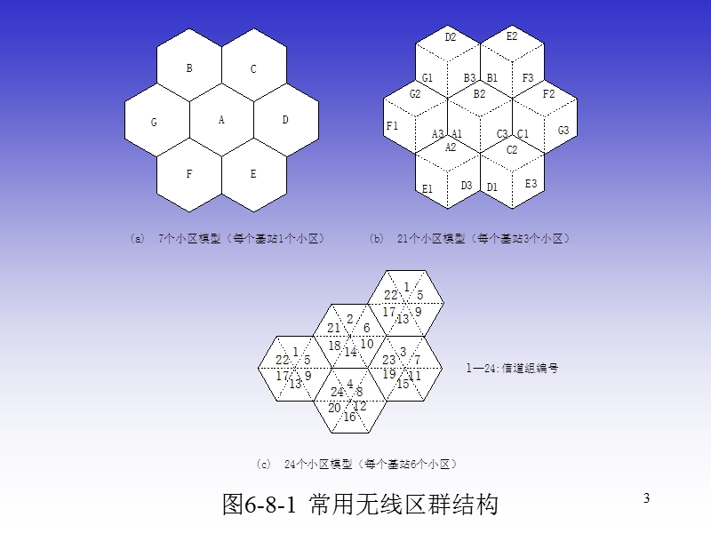 (中国电信)gsm移动通信技术入门.ppt_第3页