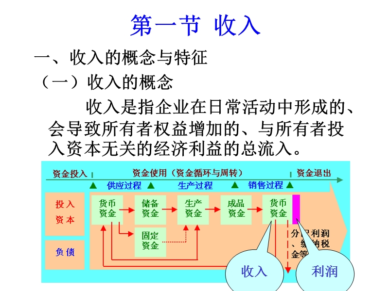 第10章收入费用与利润 收入的概念与特征.ppt_第2页