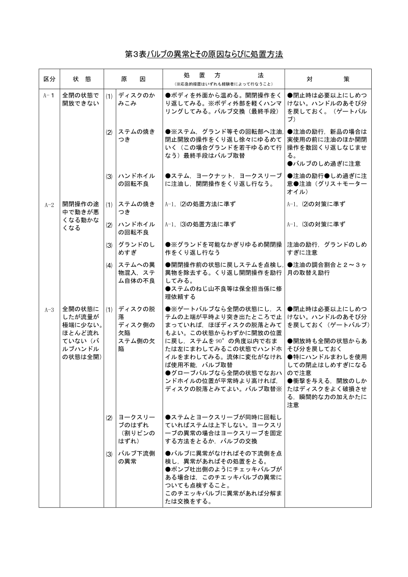 継手とフランジ  ecj.or.jp.doc_第3页