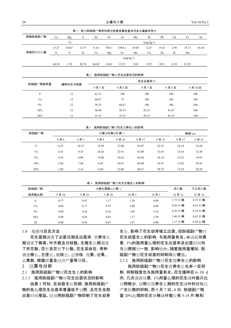 花生施用热煤烟气脱硫副产物（石膏和粉煤灰）盆栽试验研究初步.doc_第2页