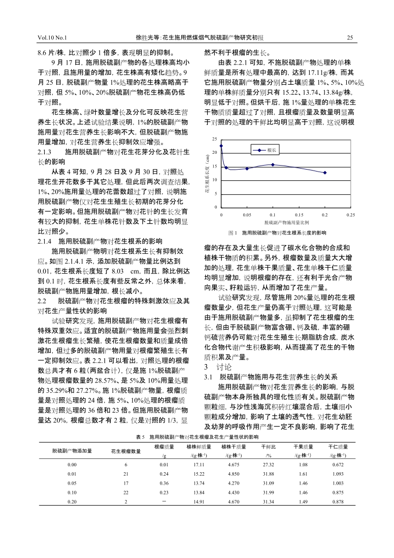 花生施用热煤烟气脱硫副产物（石膏和粉煤灰）盆栽试验研究初步.doc_第3页