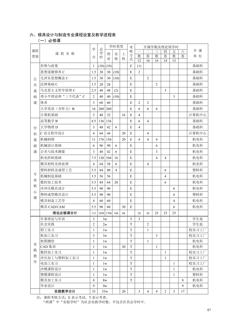 2005级模具设计与制造专业专科（高职）人才培养计划.doc_第2页