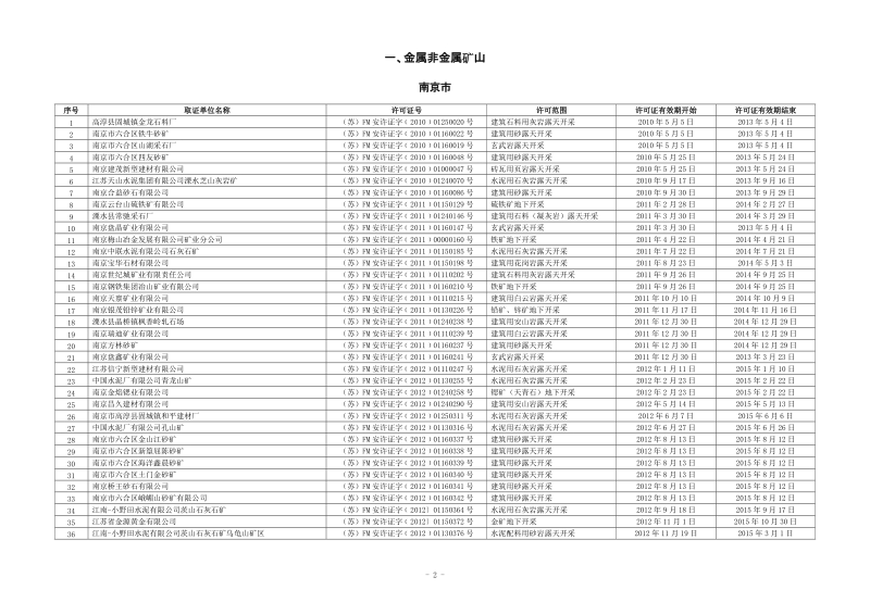 金属非金属矿山（180）.doc_第2页