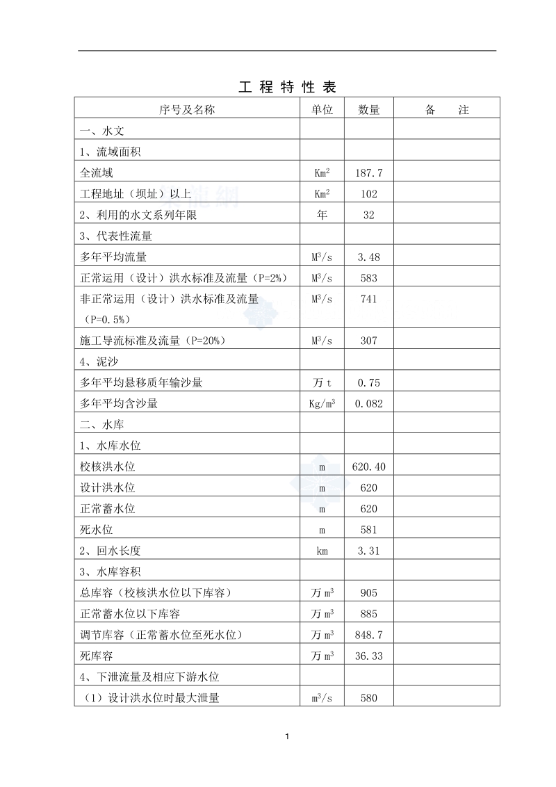 某水电站可行性分析报告_secret.doc_第1页