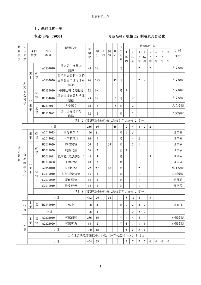 机械设计制造及其自动化专业培养方案.doc_第3页