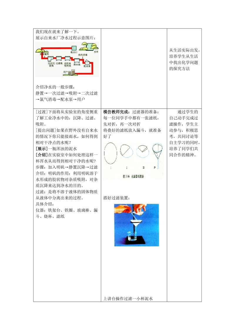 课题3 水的净化 （南京市29中致远校区季桂莲） 一、教学目标 1、知识与.doc_第2页