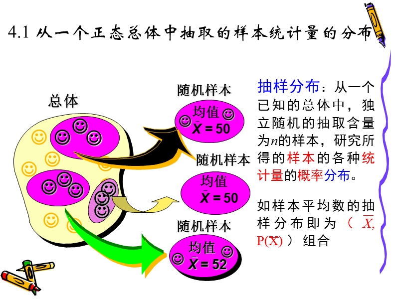 第三章 抽样分布.ppt_第3页