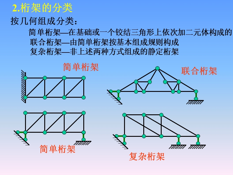 5第五章 静定平面桁架.ppt_第3页