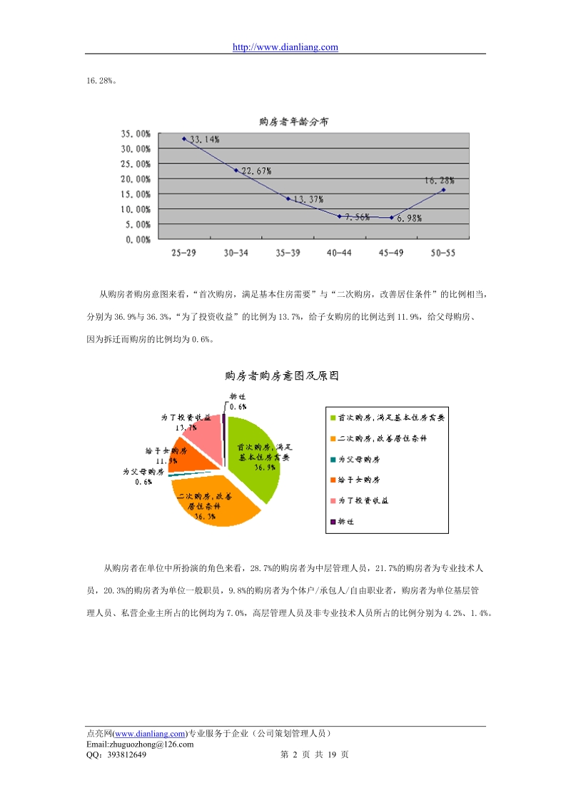 杭州房地产深度研究报告.doc_第2页