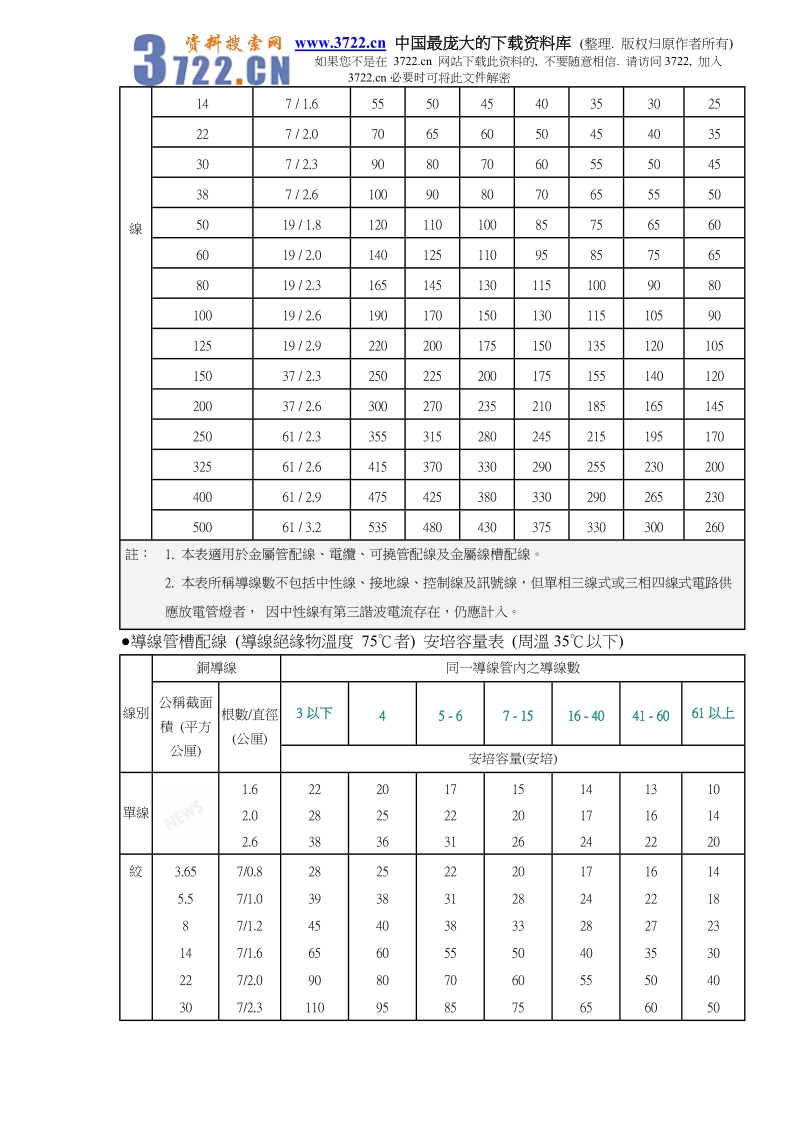 空调设备电力系统设计(doc 20).doc_第2页