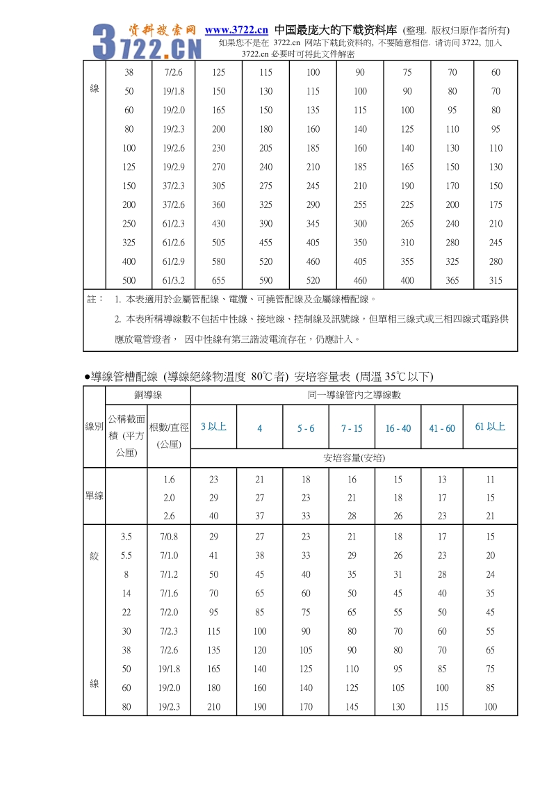 空调设备电力系统设计(doc 20).doc_第3页