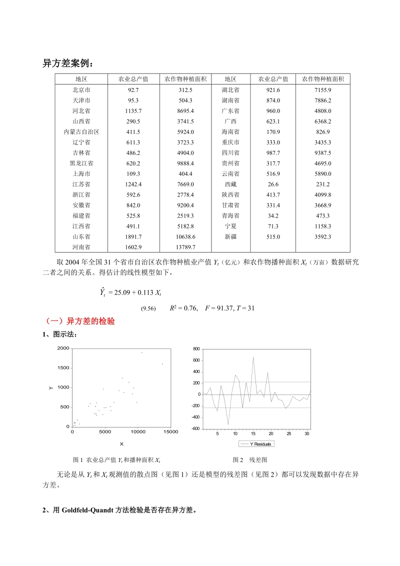 计量经济学 异方差大作业.doc_第1页