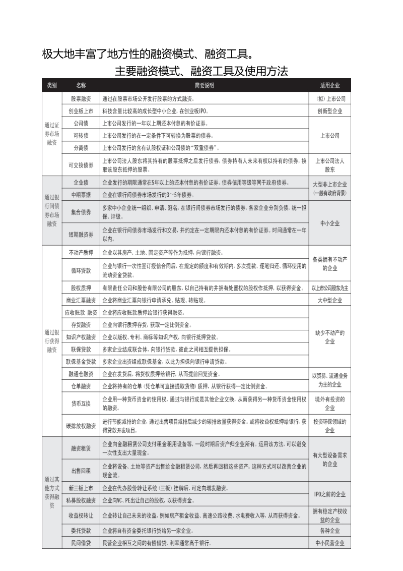 金融政策创新与金融杠杆运用浅析.doc_第3页