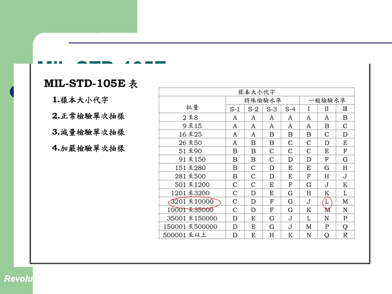 常用抽样检验计划.ppt_第3页