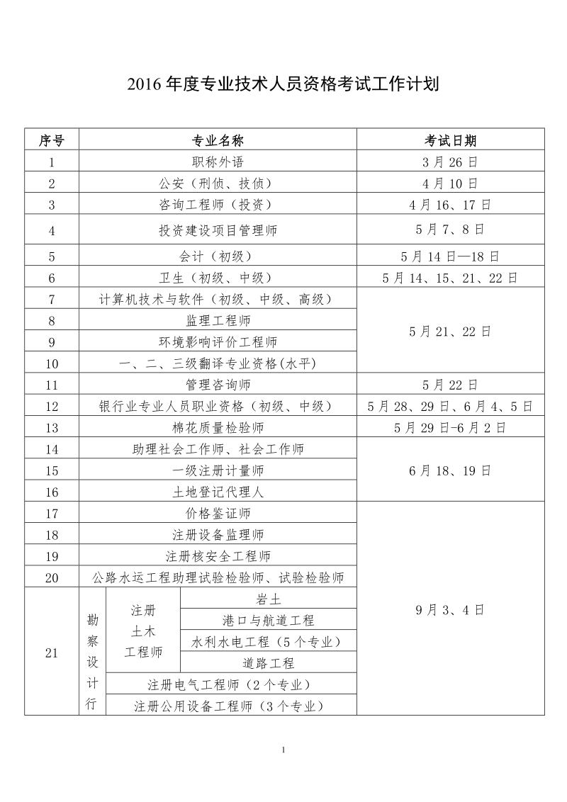 2006年度专业技术人员资格考试工作计划.doc_第1页