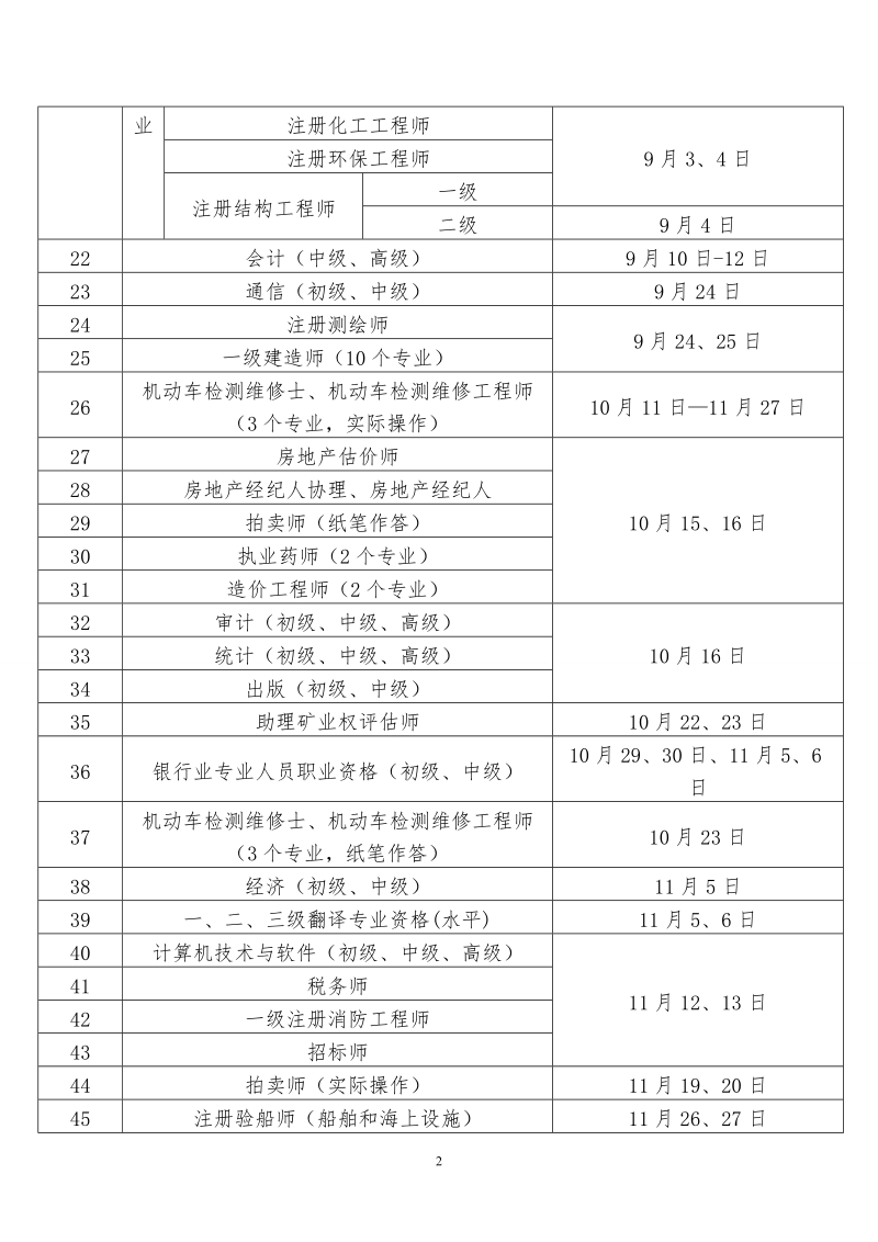 2006年度专业技术人员资格考试工作计划.doc_第2页