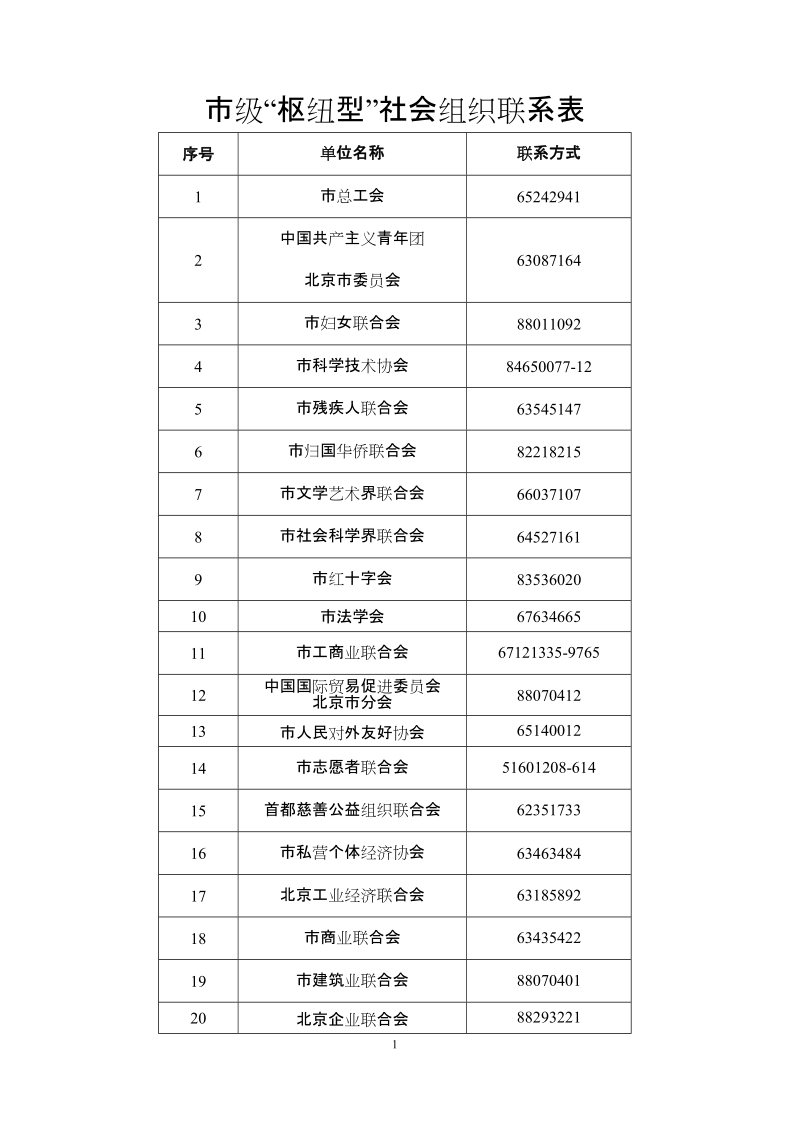 “枢纽型”社会组织汇总表.doc_第1页