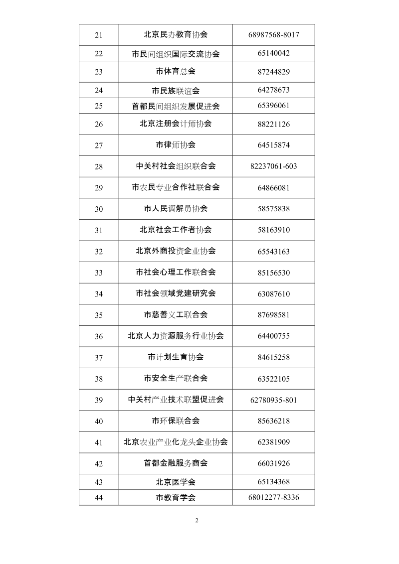 “枢纽型”社会组织汇总表.doc_第2页