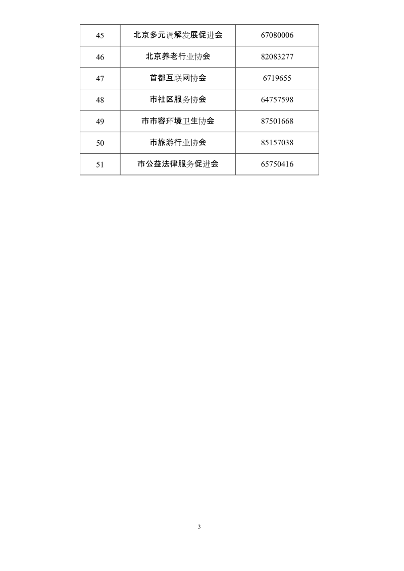 “枢纽型”社会组织汇总表.doc_第3页