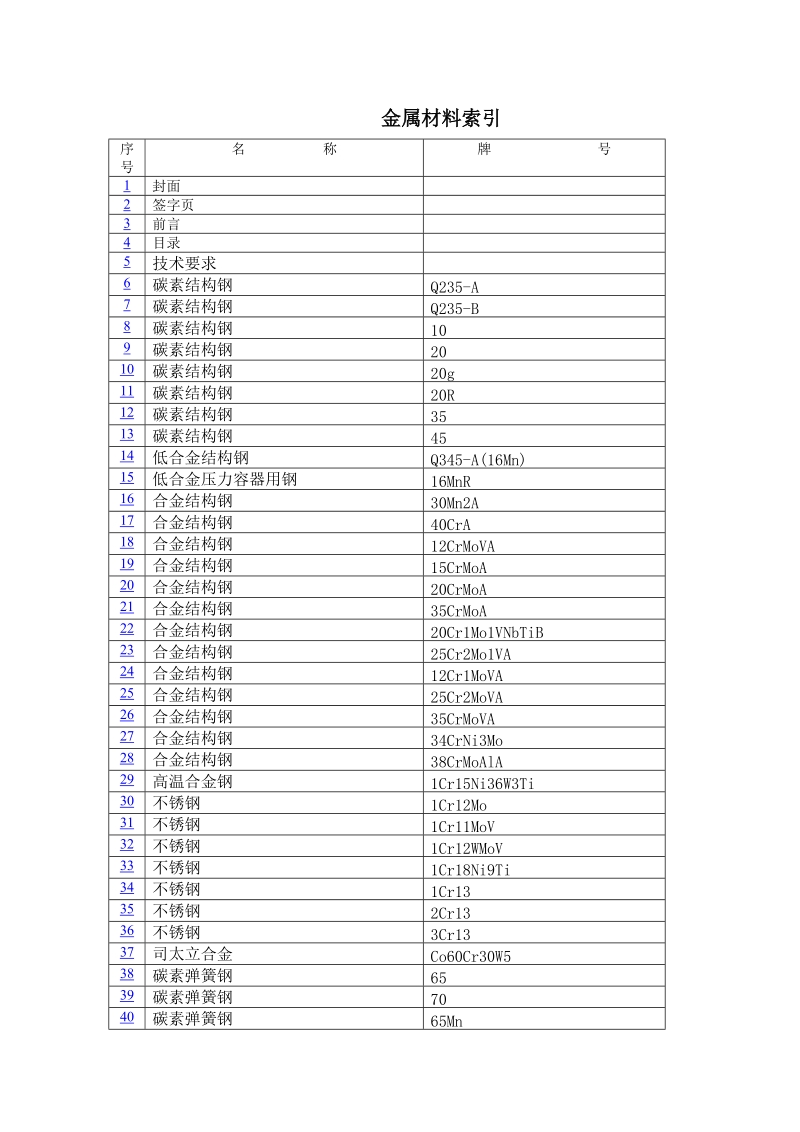 金属材料索引.doc_第1页