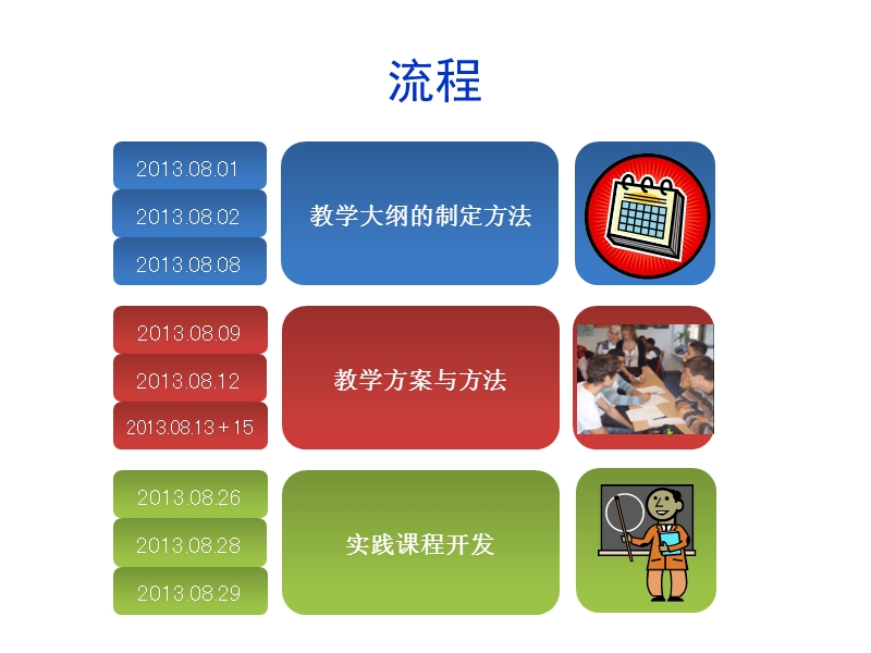 教学大纲制定方法1.ppt_第2页