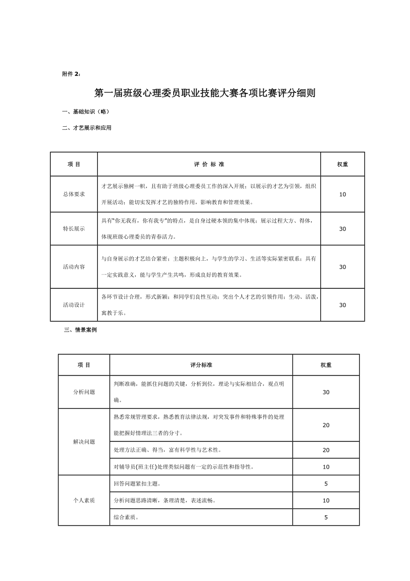 聊城大学第一届班级心理委 员职业技能大赛报 名表.doc_第2页