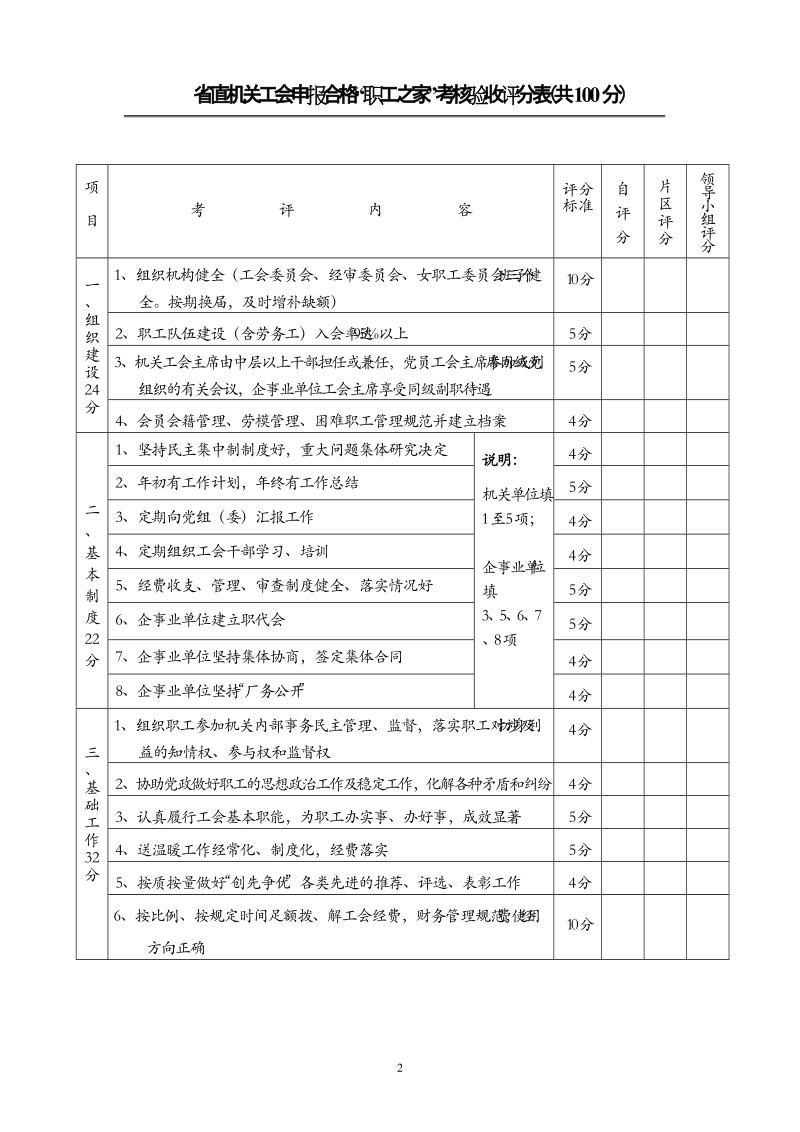 2004年省直机关工会“职工之家”考核验收标准评分表.doc_第2页