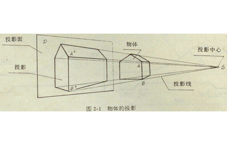 正投影法.ppt_第2页