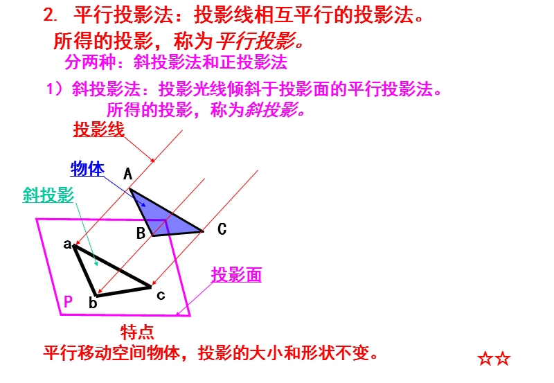 正投影法.ppt_第3页