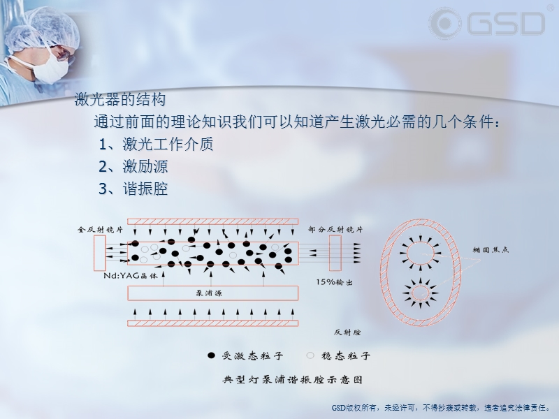 810半导体激光培训资料.ppt_第2页