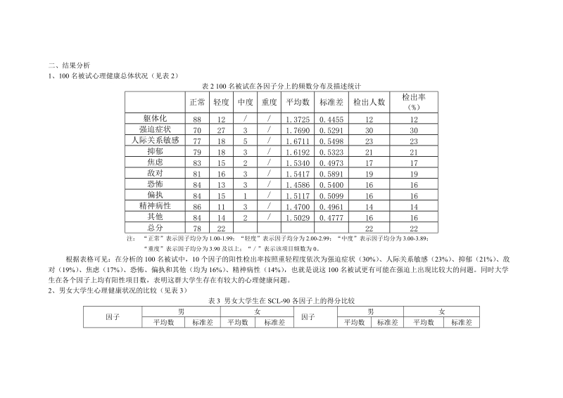 论文----关于盐城师范学院部分学生的心理健康状况的调查.doc_第2页