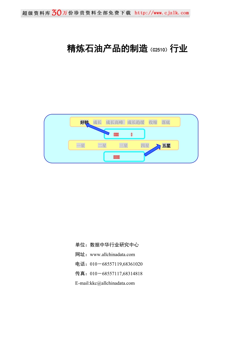 精炼石油产品行业报告2004.doc_第1页