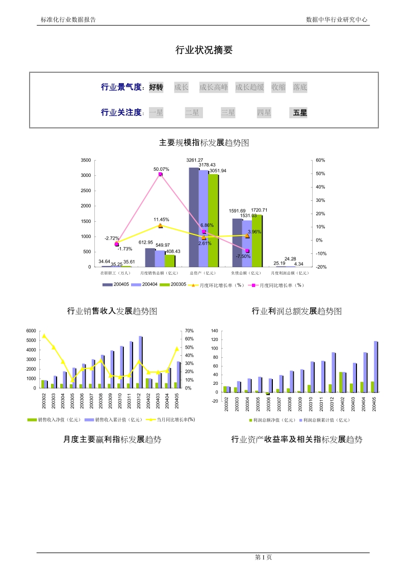 精炼石油产品行业报告2004.doc_第2页