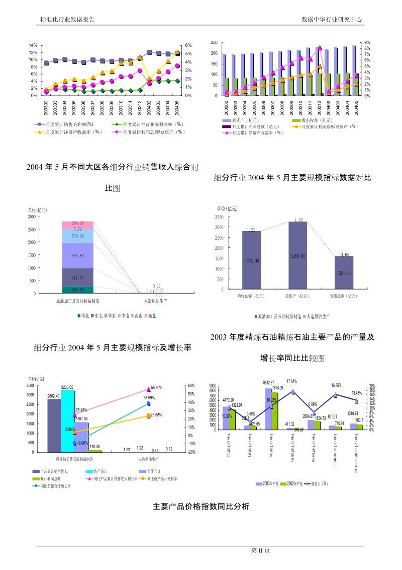 精炼石油产品行业报告2004.doc_第3页