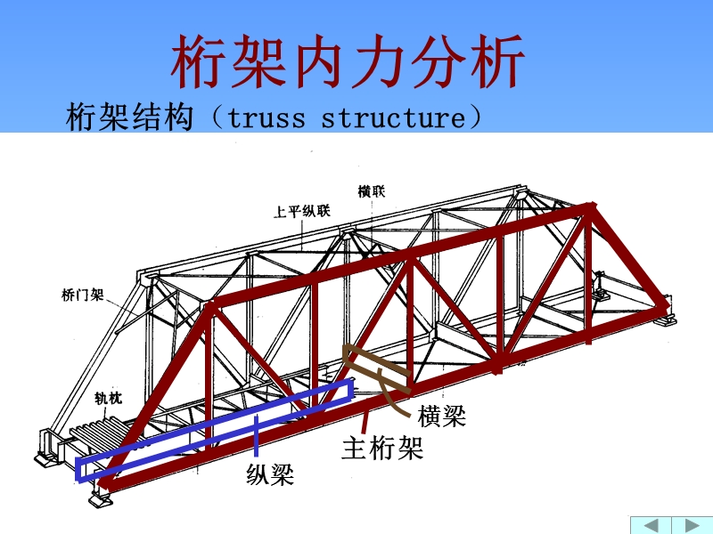 桁架内力分析.ppt_第1页