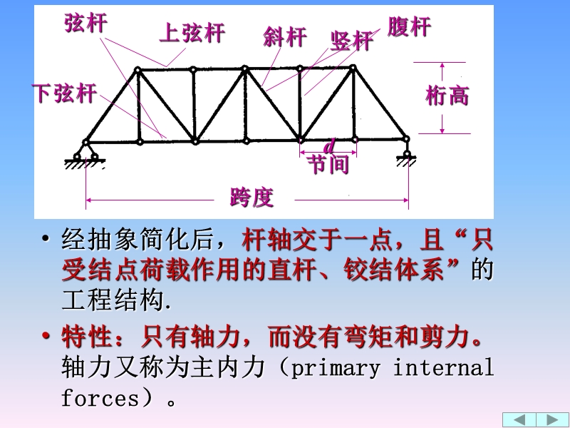 桁架内力分析.ppt_第2页